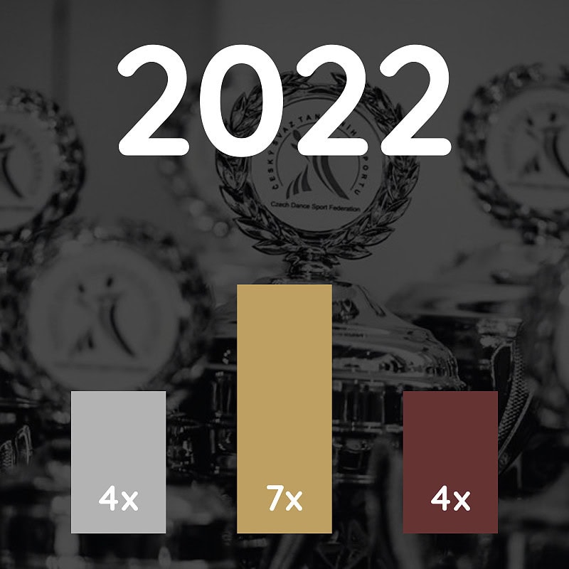 Kometa Family Naše úspěchy 2022